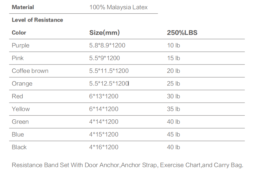 Resistance Bands(图1)